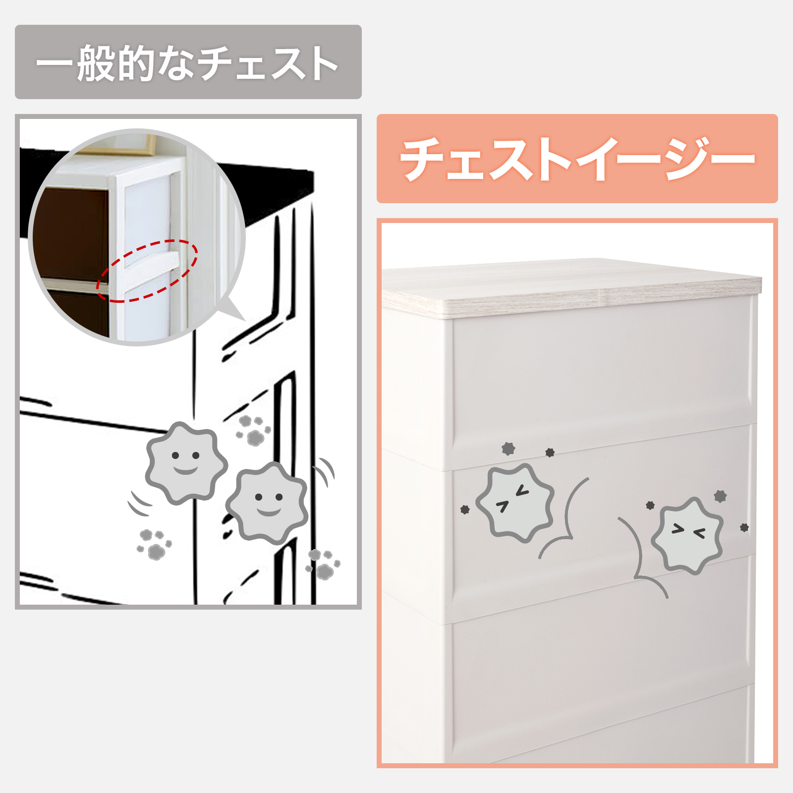 チェスト イージー